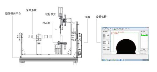 全自動傾斜角測量儀設(shè)備原理圖